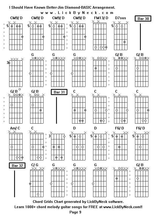 Chord Grids Chart of chord melody fingerstyle guitar song-I Should Have Known Better-Jim Diamond-BASIC Arrangement,generated by LickByNeck software.